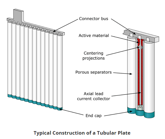 Do you know the importance of tubular battery gauntlet separator？