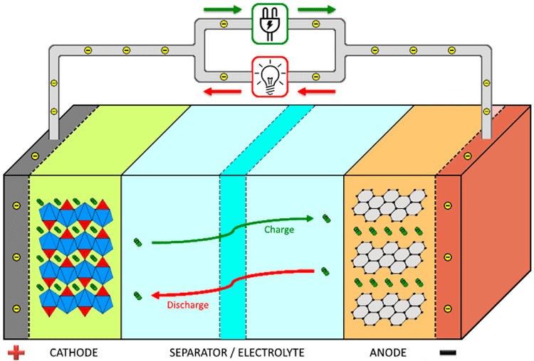 Various material separator of lead acid battery
