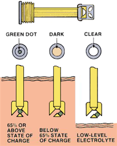 How to choose a high-quality battery magic eye