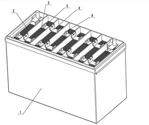 Structure and function of lead-acid battery
