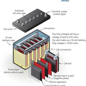 Reagents added to battery separators to prevent liquid corrosion