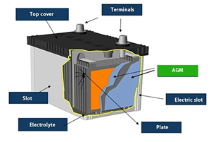Comparison of Gel battery and AGM battery - 2