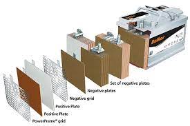 The pressure state of the battery separator in use