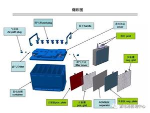 Improvement Of Lead Acid Battery